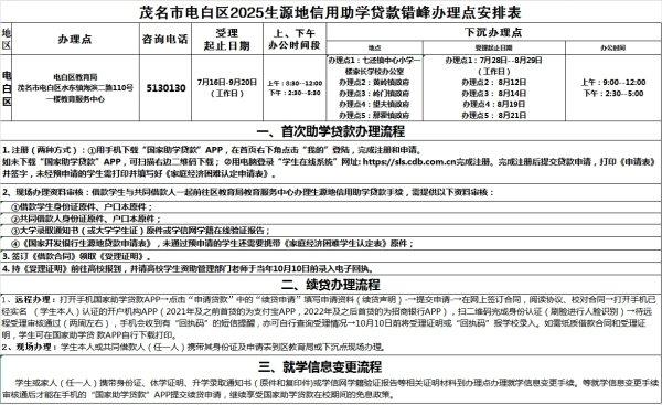 证券配资系统 2025 电白生源地助学贷款：政策宣讲来了！这些地方新增办理点→