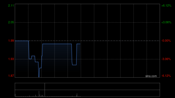 股票配资的正规平台 迷策略完成发行约4904.98万股认购股份